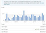 do ebay dropshipping on profit share